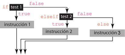 esquema_if_03_fmt